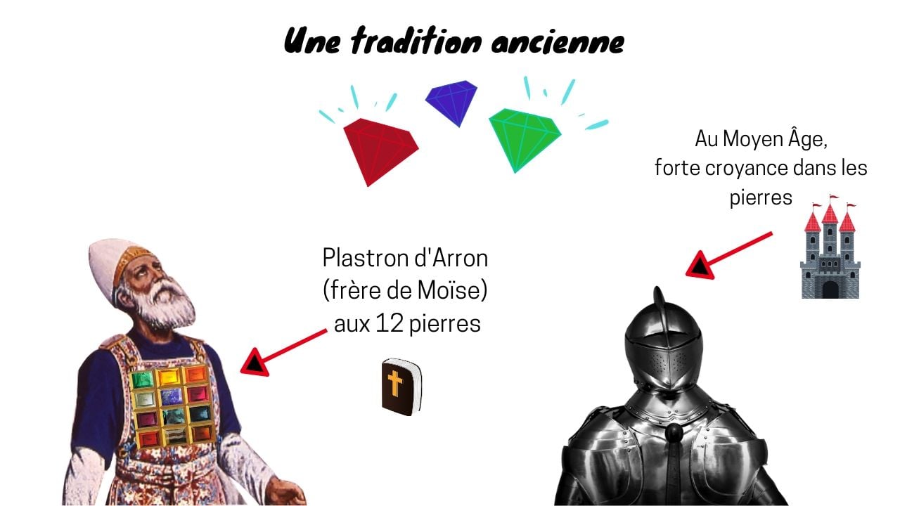 les pierres de naissance selon Aaron dans la bible