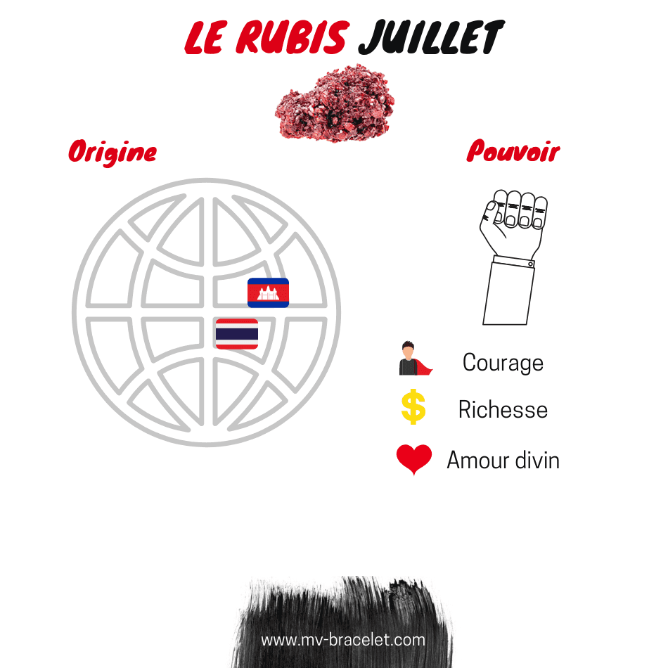 pouvoirs et vertus de la pierre rubis