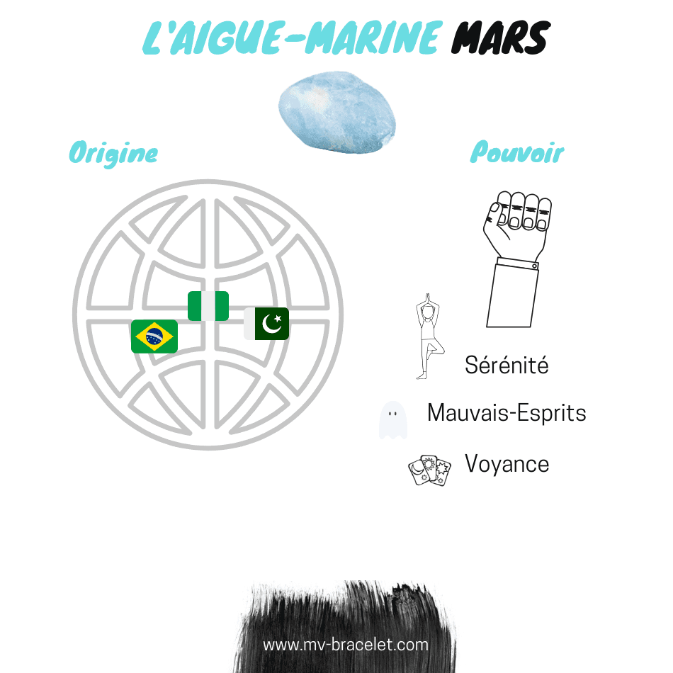 pouvoir-aigue-marine-pierre-naissance