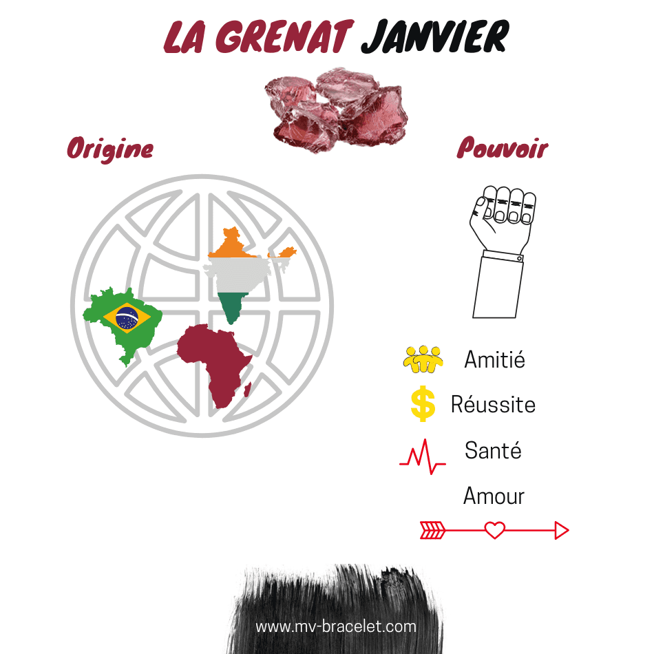 pouvoir-grenat-pierre-de-naissance