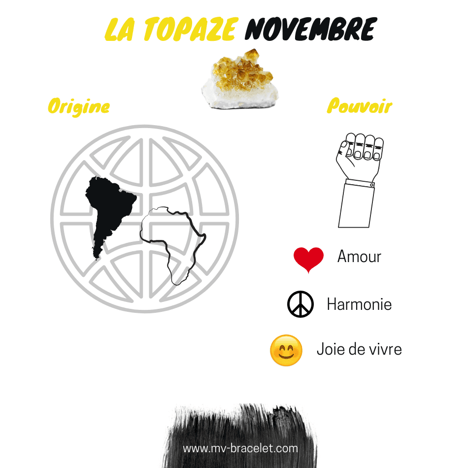 pouvoirs et vertus de la pierre de novembre topaze