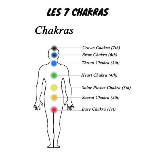 comment utiliser les 7 chakras