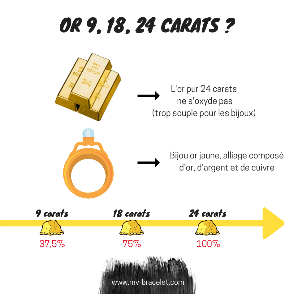 Les différents types d'or et sa qualité Michaël Vessière — free download