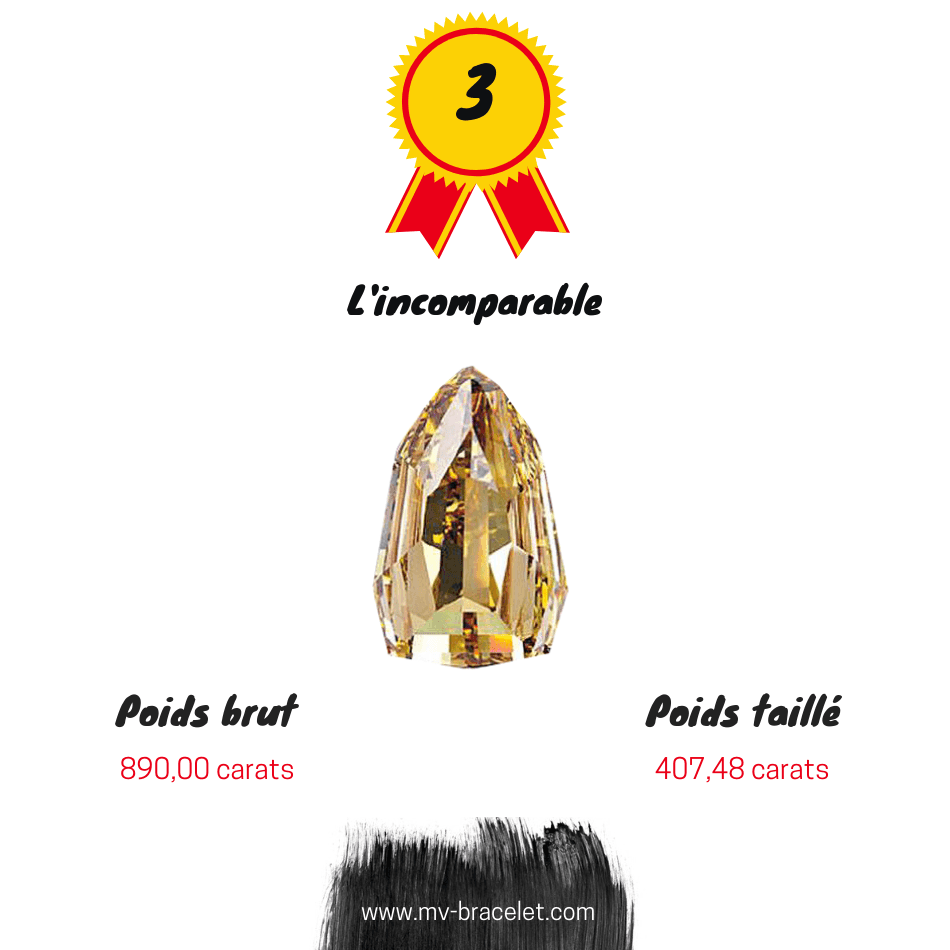 pureté du diamant 3 lettres