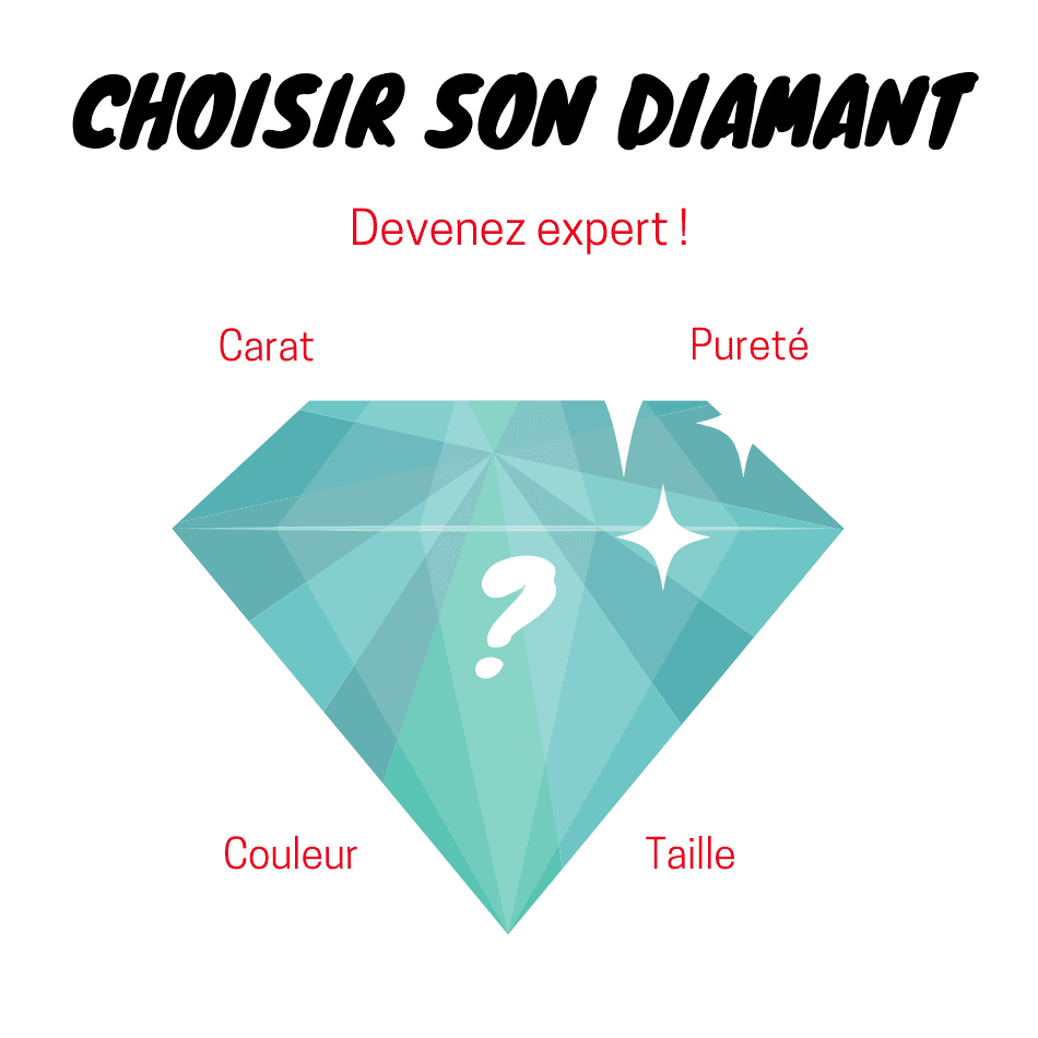 Guide sur la Qualité d'un Diamant (Taille, Carat, Pureté, Couleur)