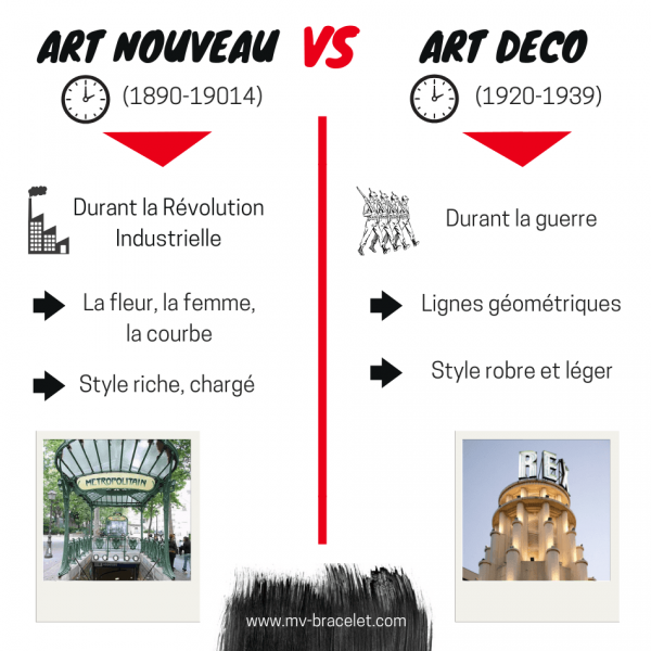 difference entre art nouveau art deco