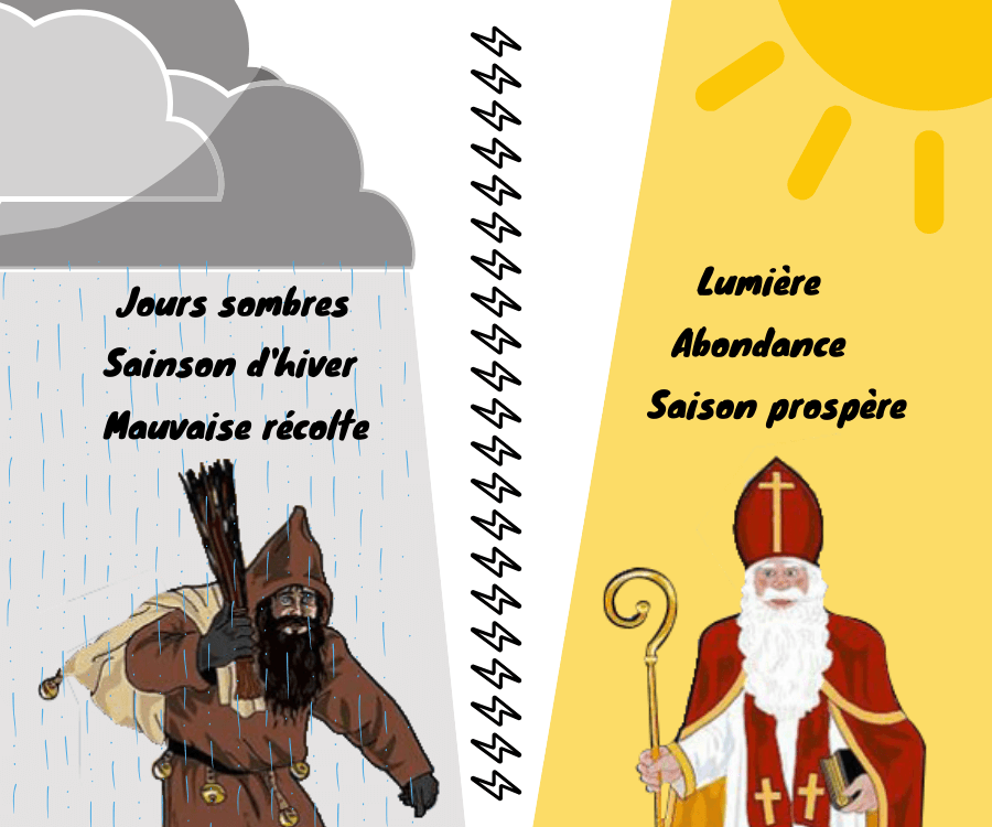 symbole-saint-nicolas-pere-fouettard
