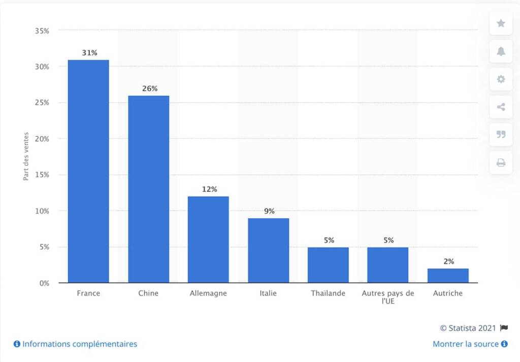 distribution-vente-de-bijoux-fantaisies-par-pays-de-production