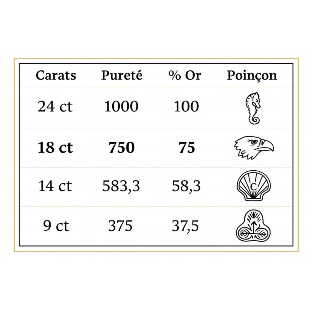 tableau-poincons-or