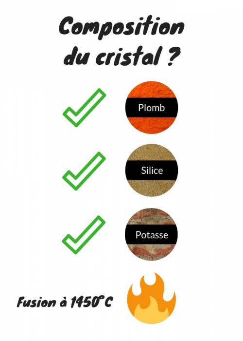 Composition-du-cristal Composition-du-cristal